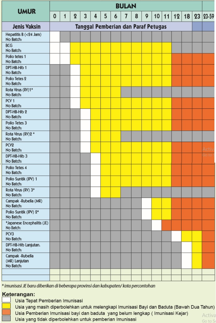 Jadwal Imunisasi